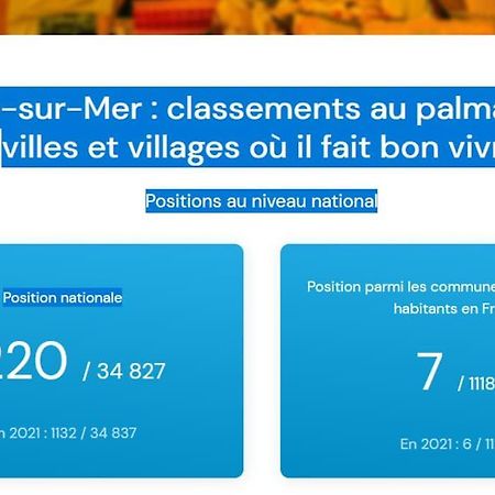 2 Pieces Climatise A 200M Des Plages Théoule-sur-Mer Esterno foto